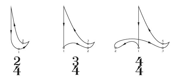Conducting patterns